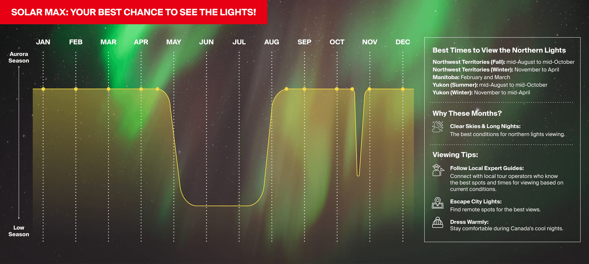 Northern Lights infographic