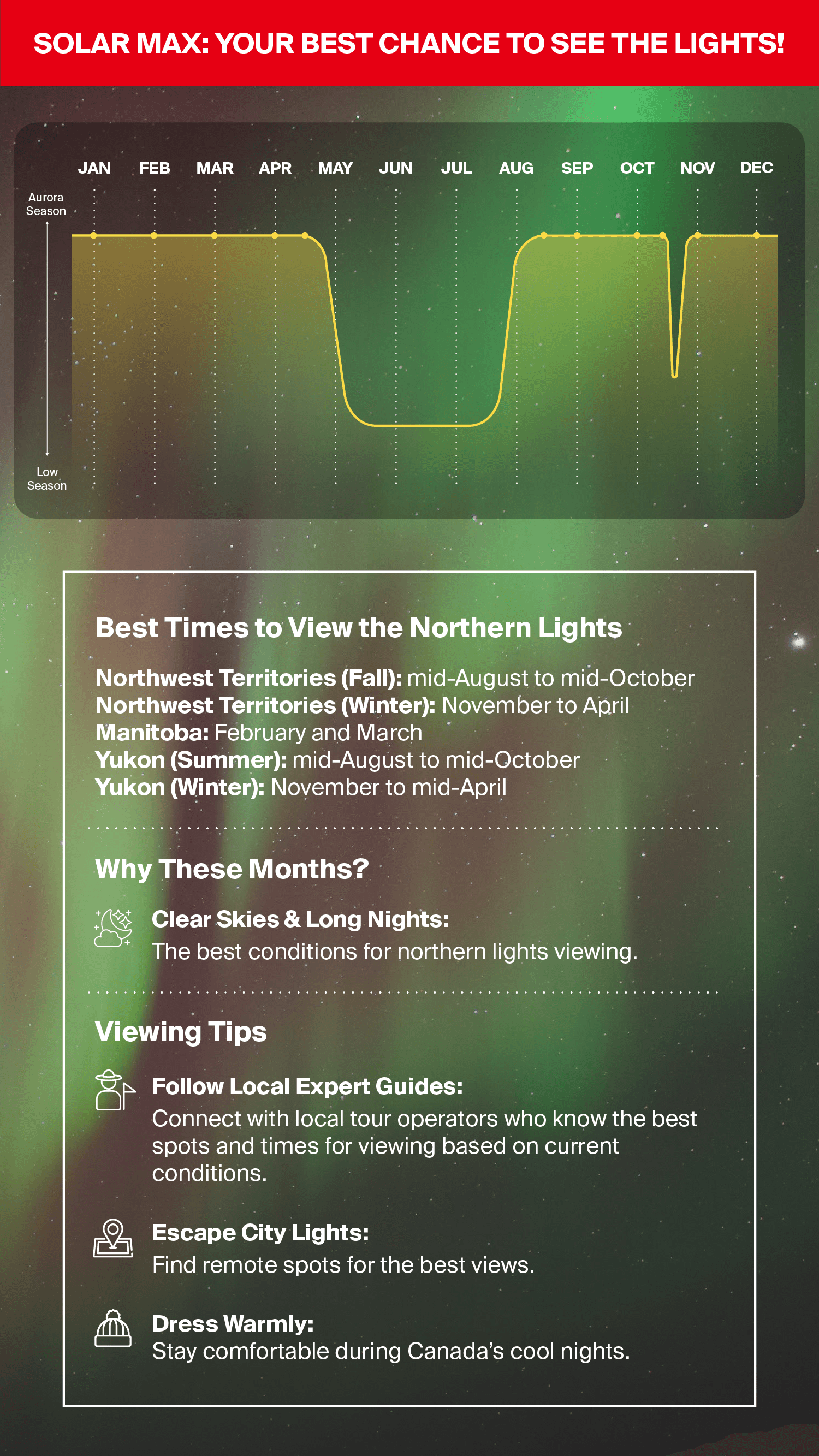 Northern Lights infographic