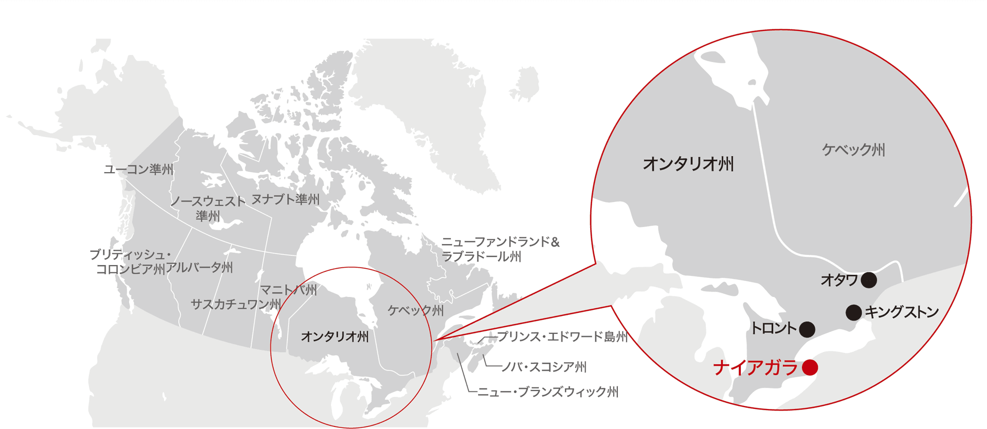 ナイアガラの位置